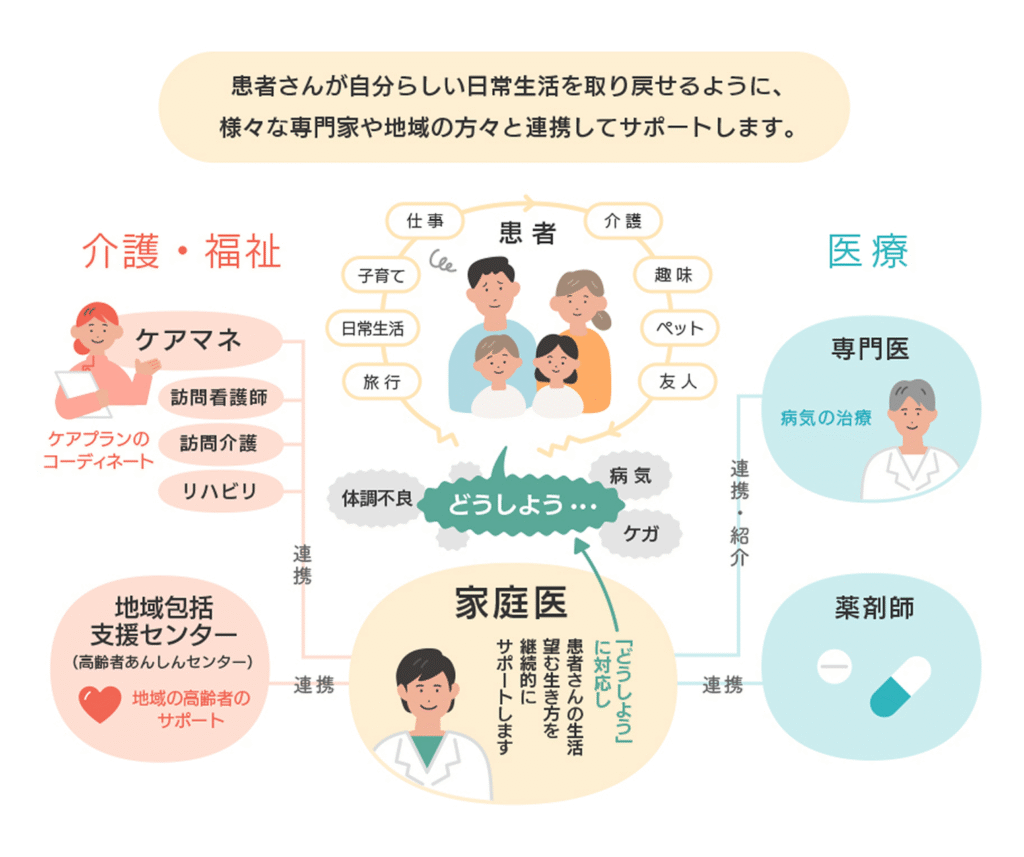 家庭医とは